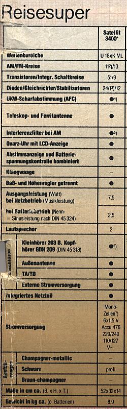 Grundig Revue 1981 [3]